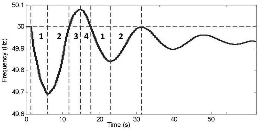 An Optimal Control Method for Photovoltaic Power Stations Actively Participating in Power Auxiliary Services