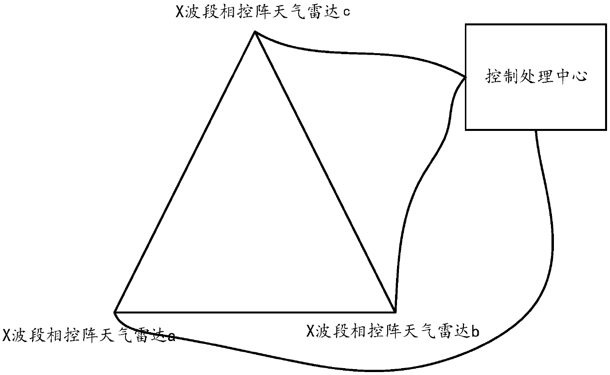 Meteorological detection method and system of three-dimensional wind field