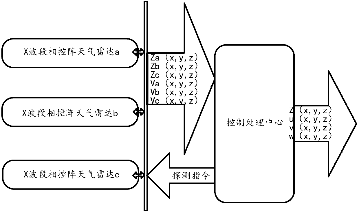 Meteorological detection method and system of three-dimensional wind field