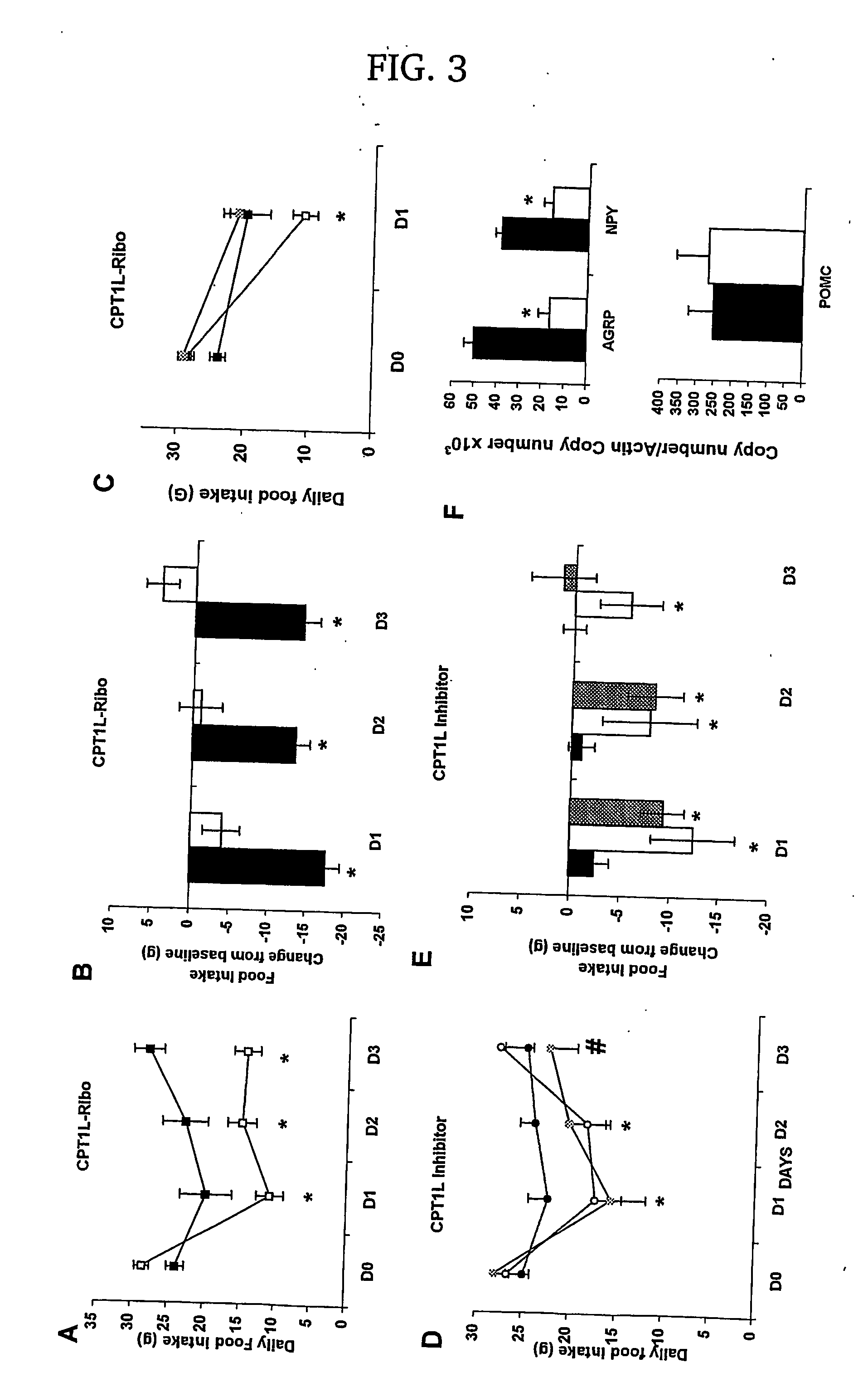 Regulation of food intake and glucose production by modulation of long-chain fatty acyl-coa levels in the hypothalamus