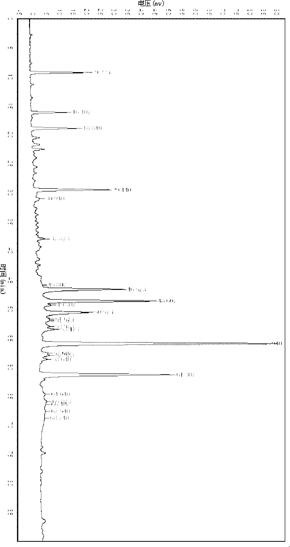 Chinese medicine and mass control method of preparations thereof