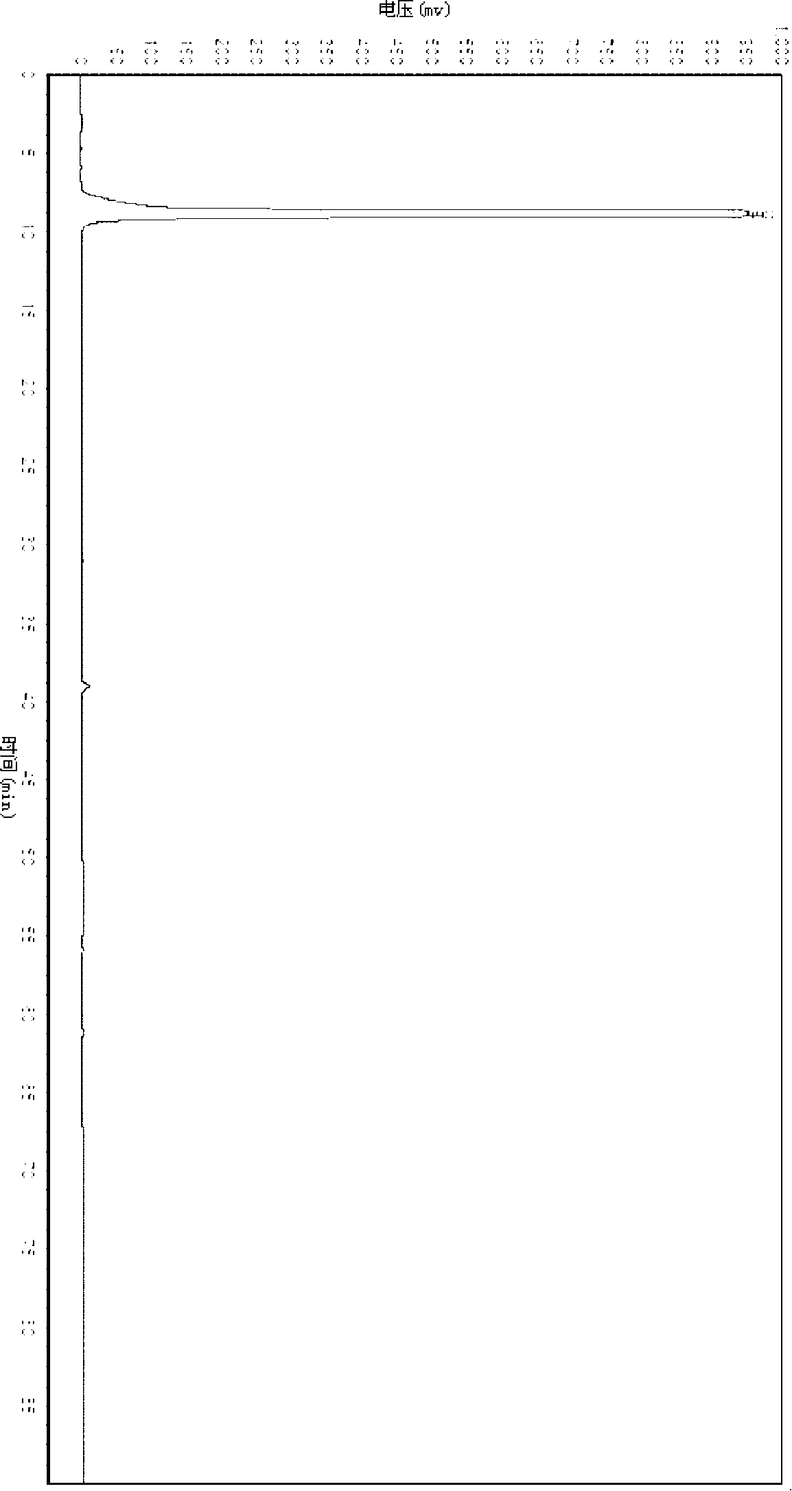 Chinese medicine and mass control method of preparations thereof