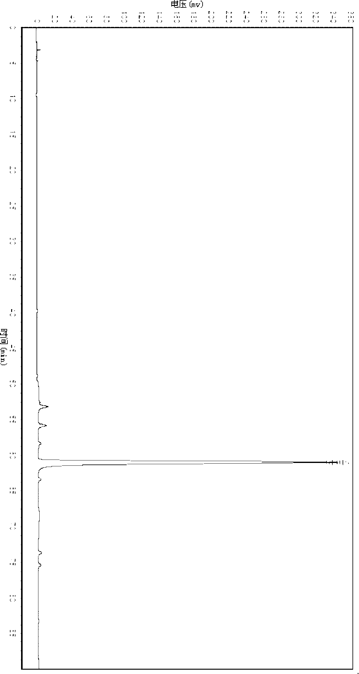 Chinese medicine and mass control method of preparations thereof