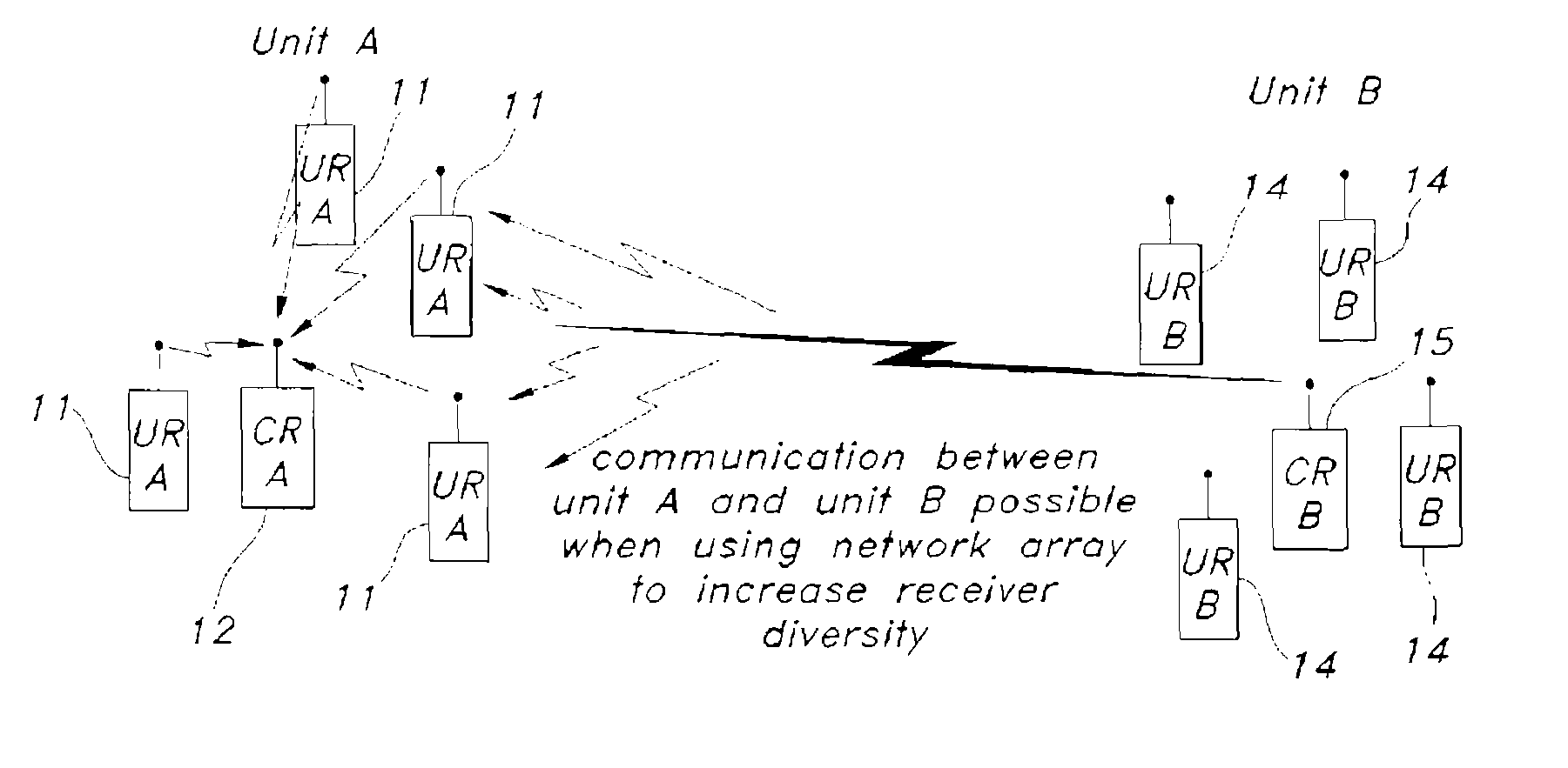 Antenna array formed by a network of transceivers