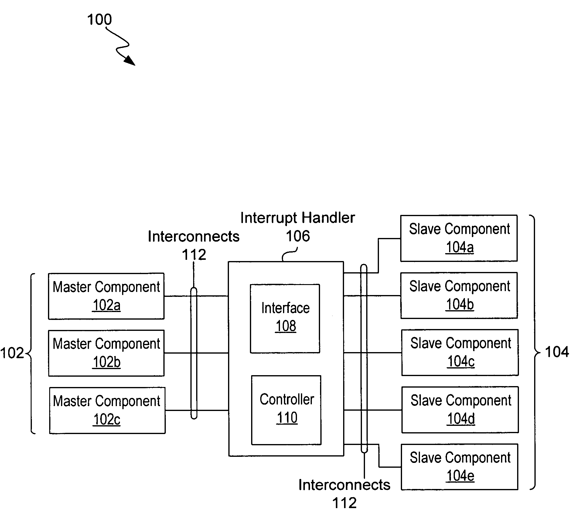 Assigning interrupts in multi-master systems