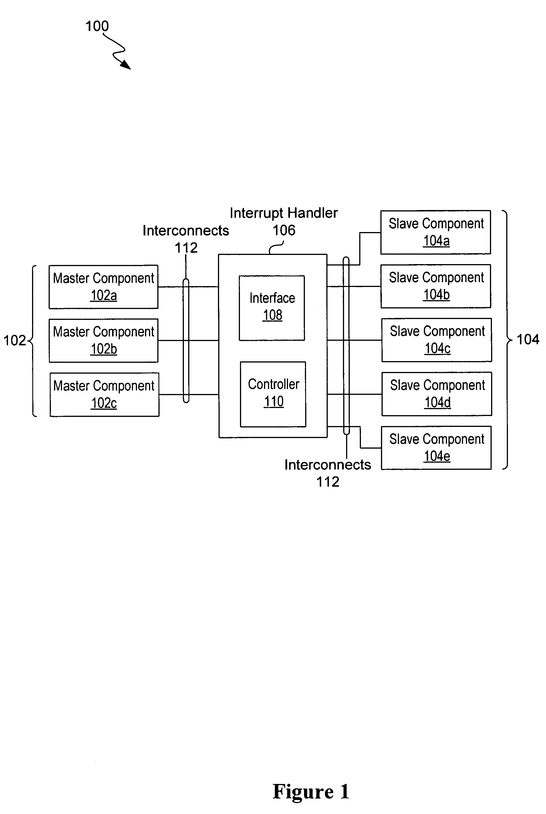 Assigning interrupts in multi-master systems