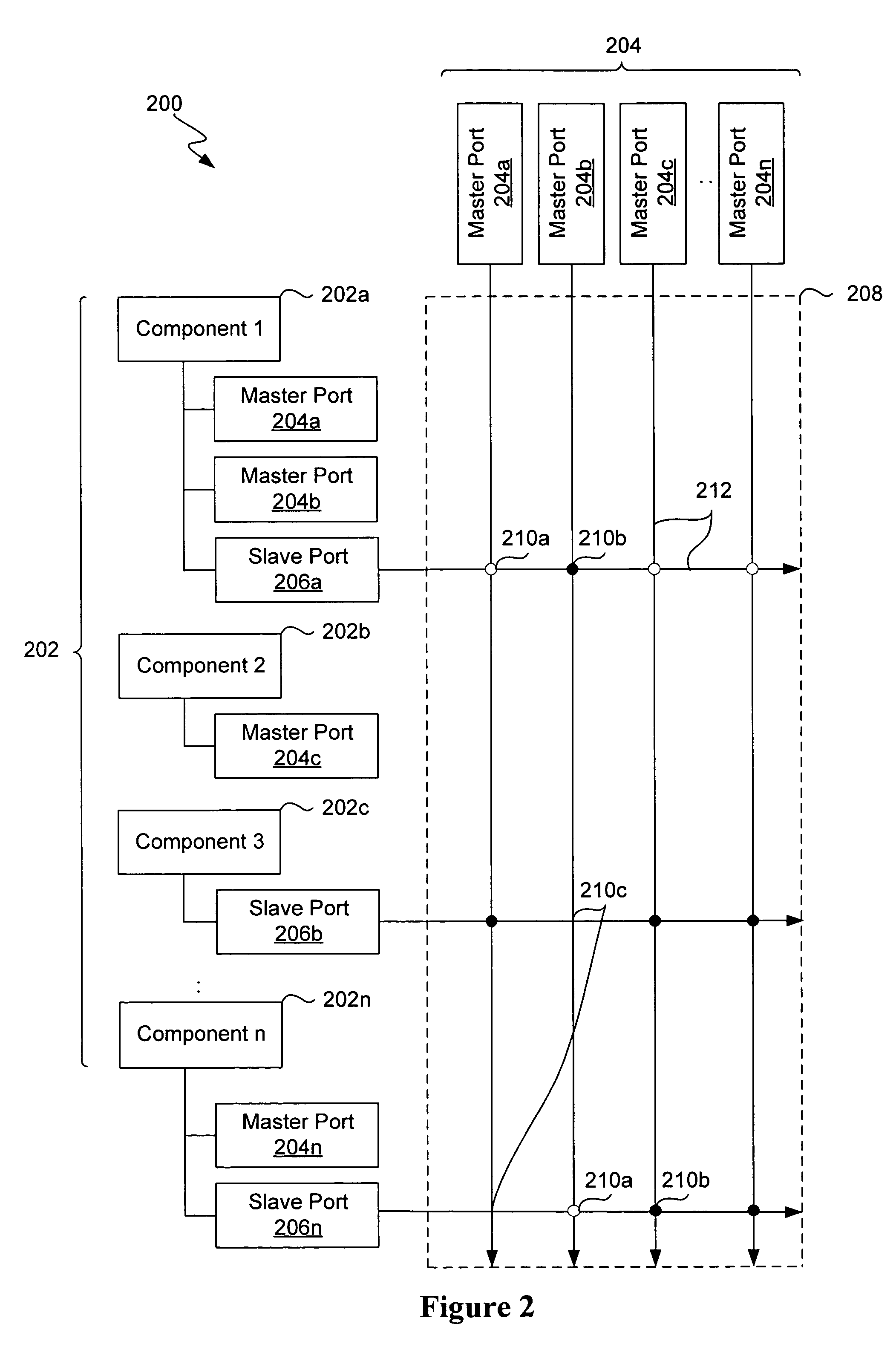 Assigning interrupts in multi-master systems