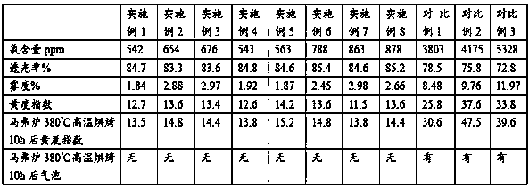 Polyether sulfone resin containing methoxy diphenyl sulfone ether group and its synthesis method and application