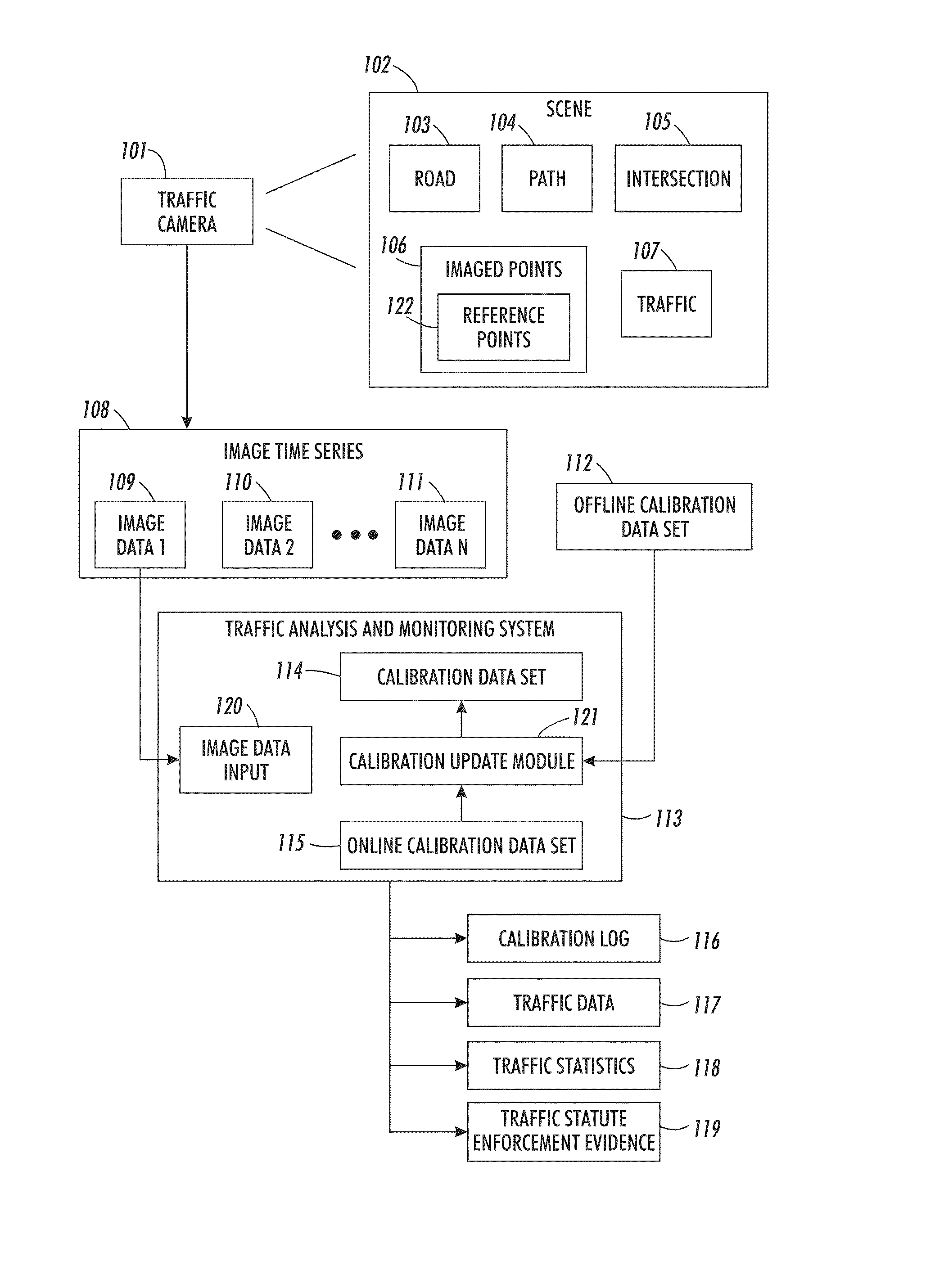 Traffic camera calibration update utilizing scene analysis