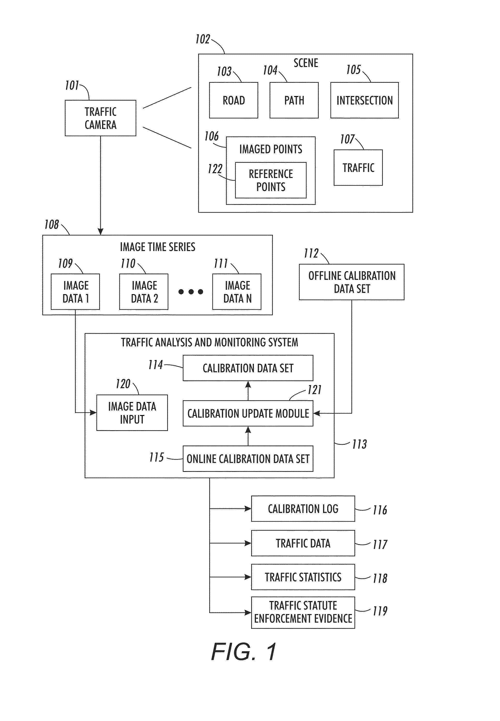 Traffic camera calibration update utilizing scene analysis