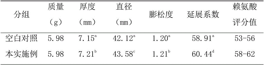 Special compound enzyme preparation for crisp biscuits and preparation method thereof