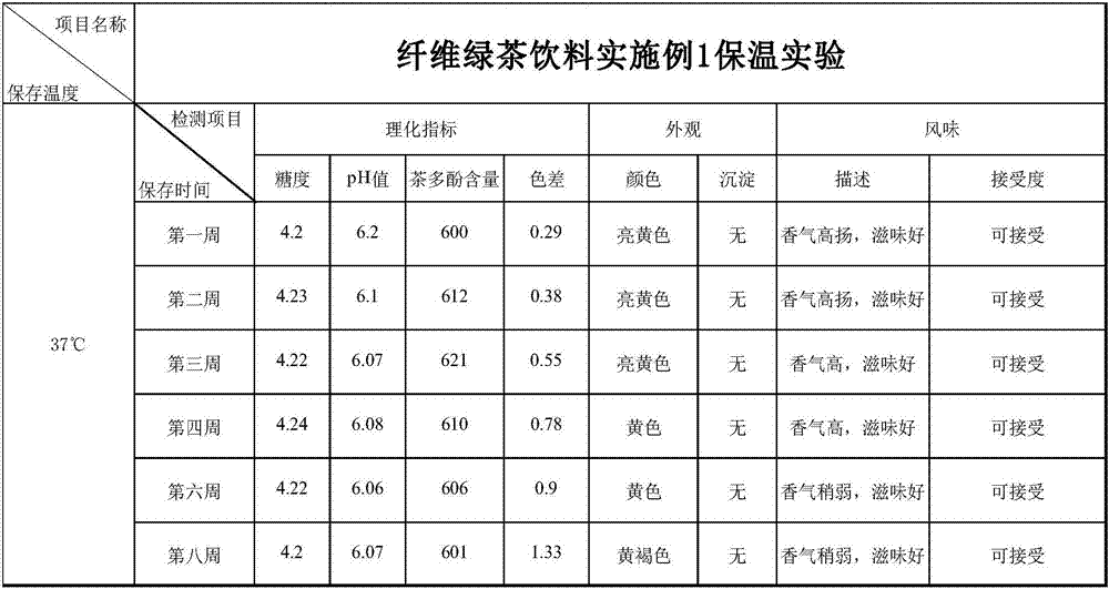 Fiber green tea beverage and preparation method thereof