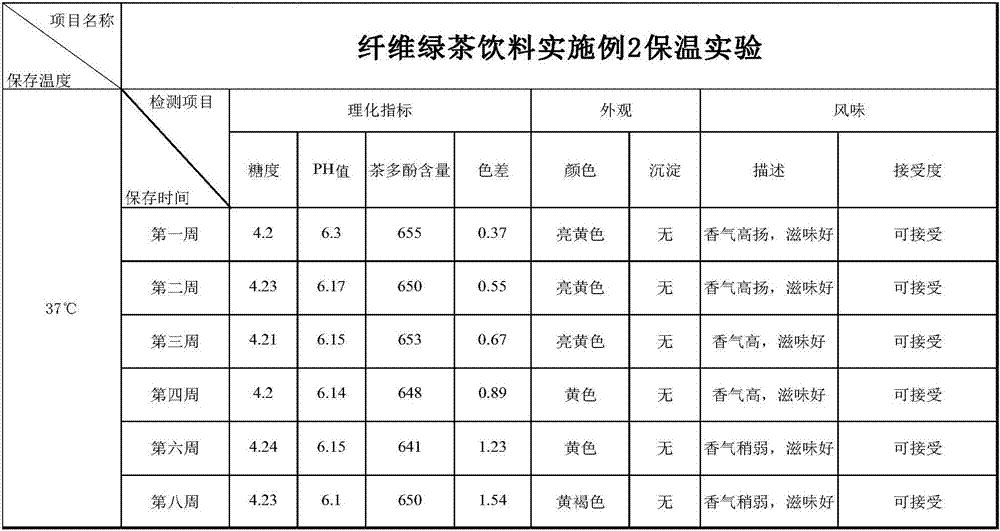 Fiber green tea beverage and preparation method thereof