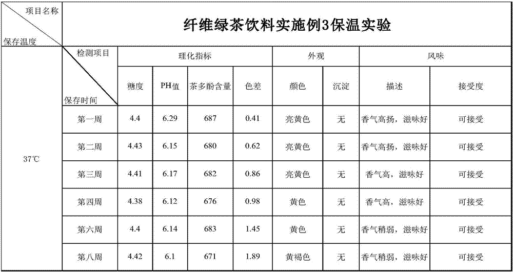 Fiber green tea beverage and preparation method thereof