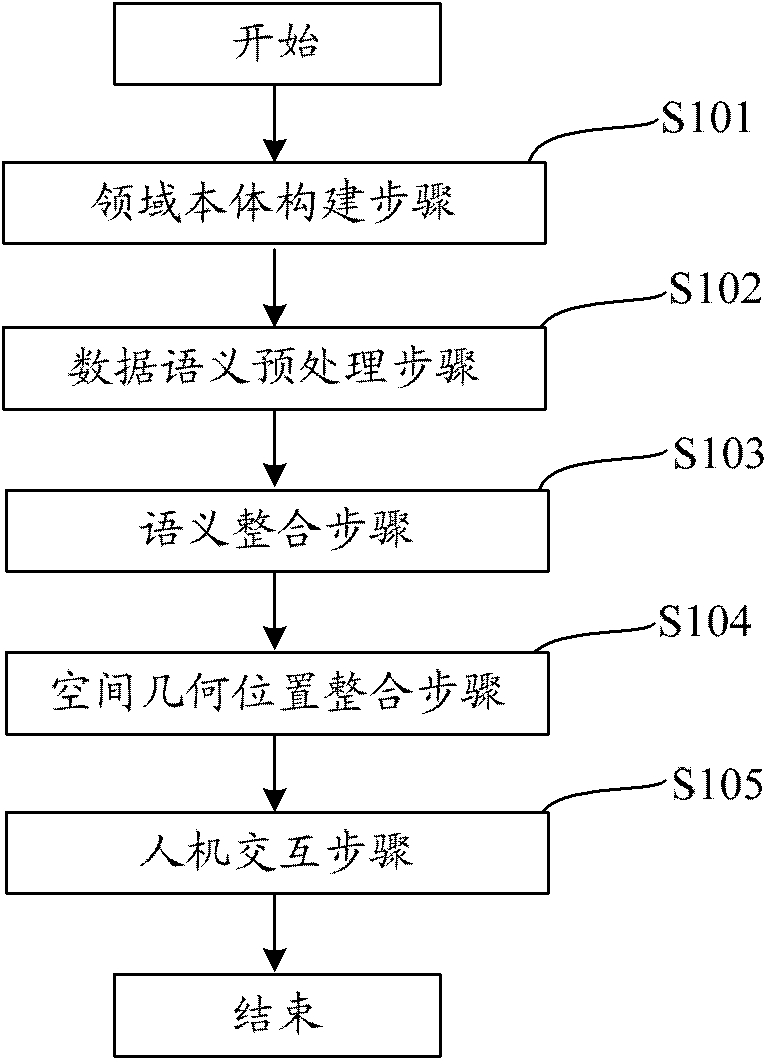 Digital vector sea and land map fusion method and system