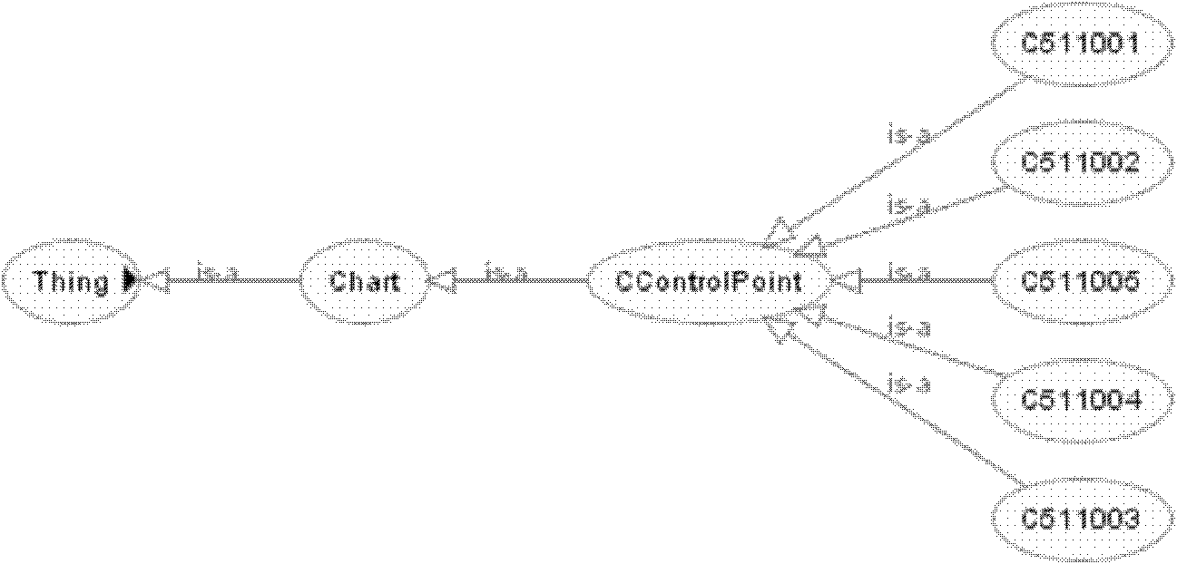 Digital vector sea and land map fusion method and system