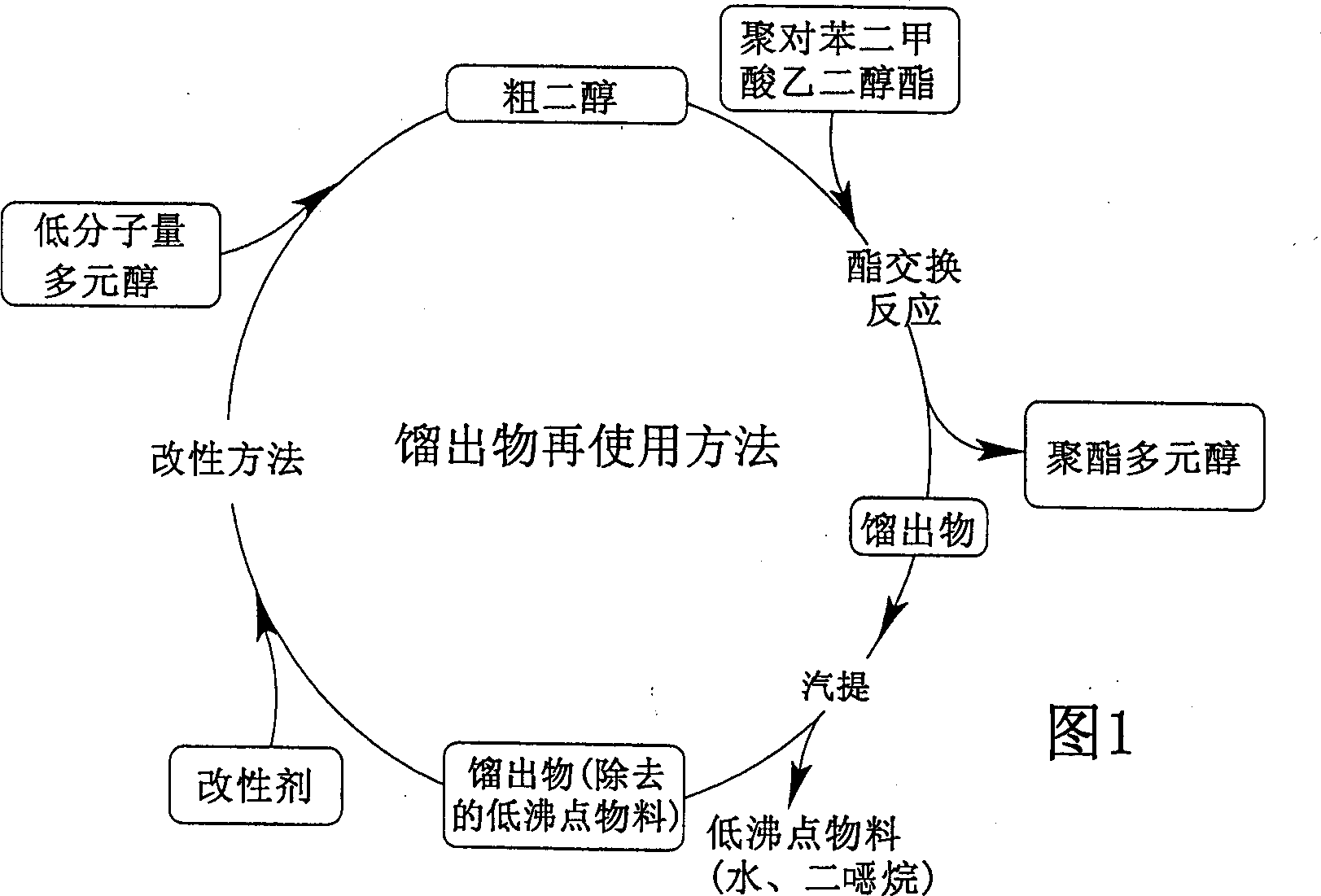 Method and device for producing polyester polyol, polyester polyol and polurethane foam