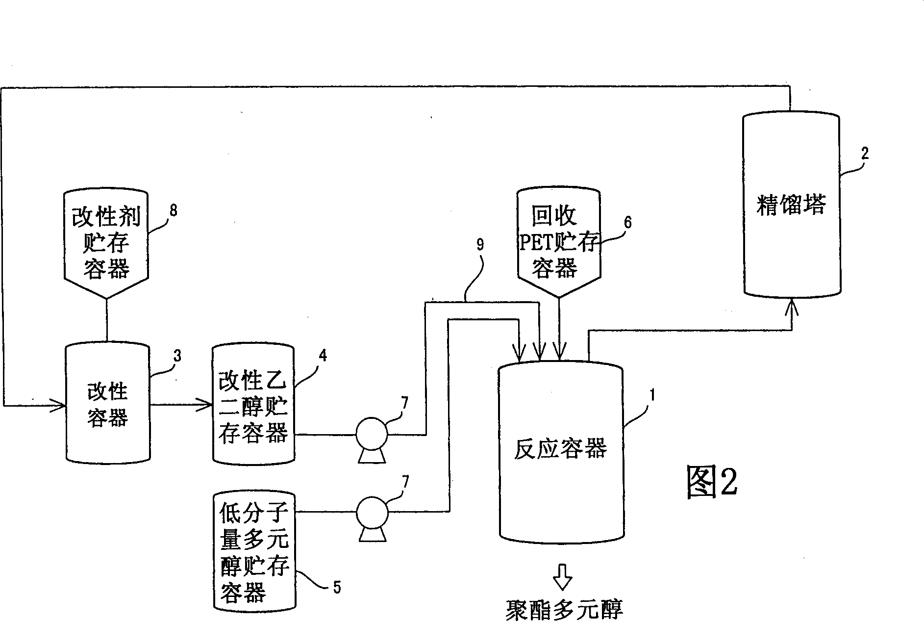 Method and device for producing polyester polyol, polyester polyol and polurethane foam