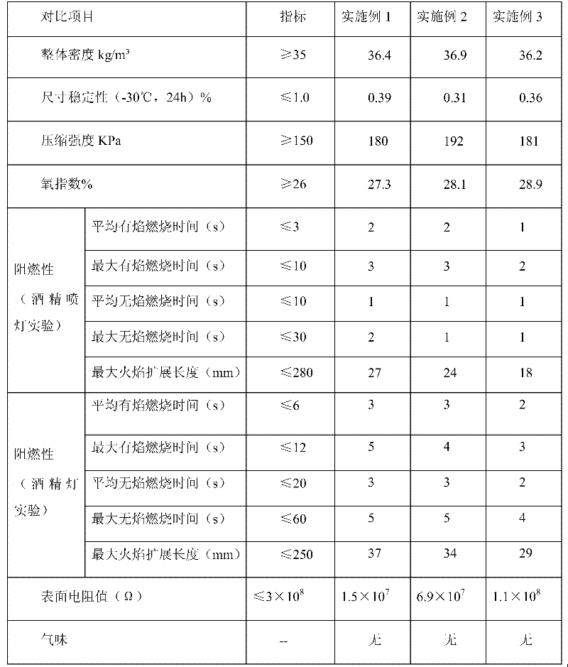 Spraying and wind leaking stoppage polyurethane combined polyether for coal mine as well as preparation and use methods thereof