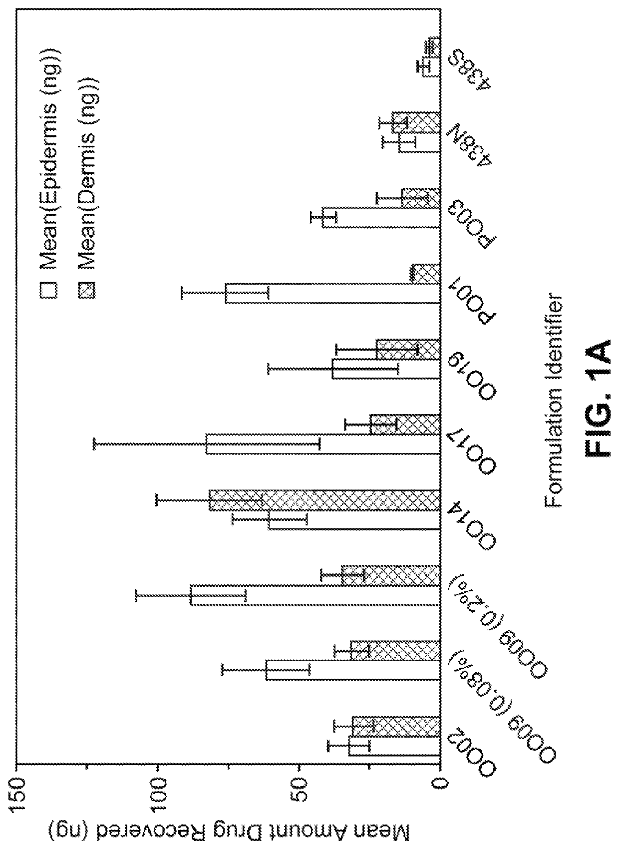 Topical compositions and methods for treating inflammatory skin diseases