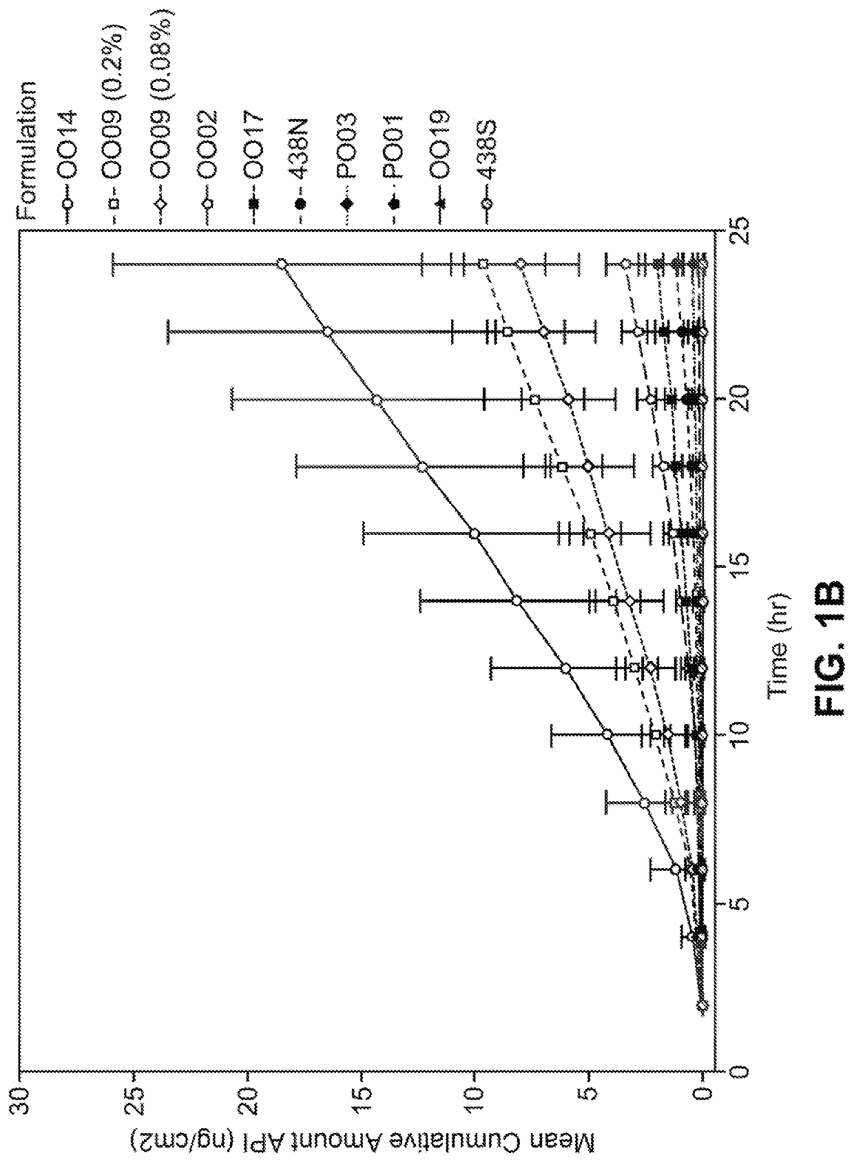 Topical compositions and methods for treating inflammatory skin diseases