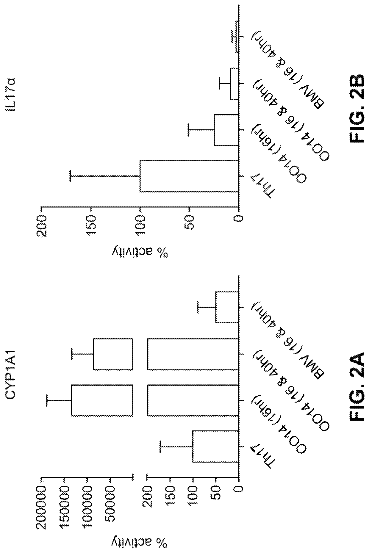 Topical compositions and methods for treating inflammatory skin diseases