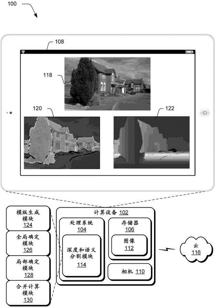 Joint Depth estimation and semantic segmentation from a single image