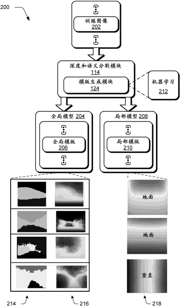 Joint Depth estimation and semantic segmentation from a single image