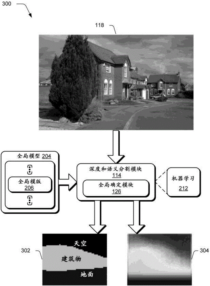 Joint Depth estimation and semantic segmentation from a single image