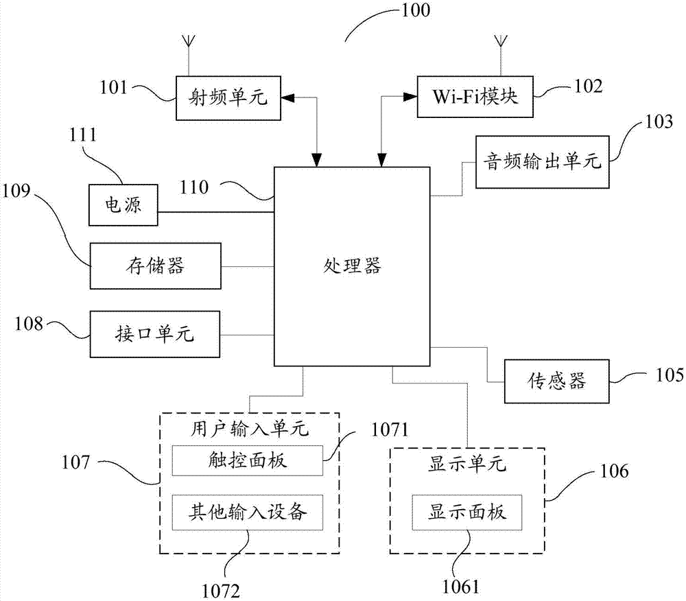 Control method, terminal and storage medium