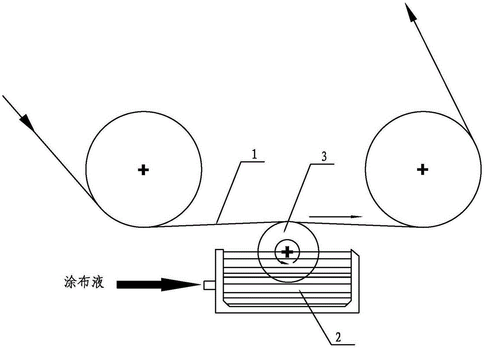 A production process of transparent holographic film with high refractive index