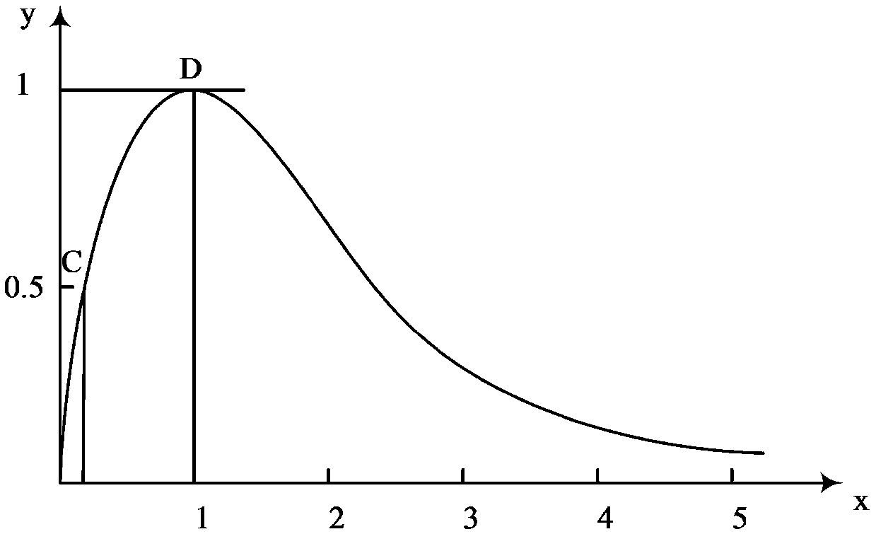 A Calculation Method of Contact Stiffness of Machine Tool-Foundation Interface Considering Concrete Asperity Breakage