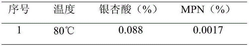 Ginkgo toxicity removal method based on physical and enzymatic combination method