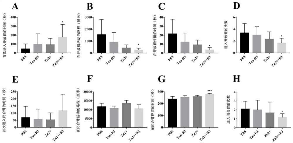 A mouse model of Alzheimer's disease and its evaluation method