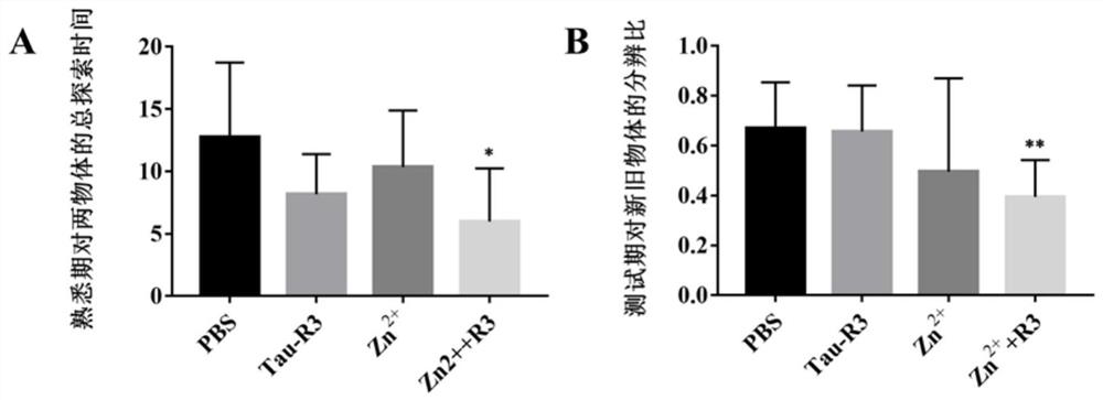 A mouse model of Alzheimer's disease and its evaluation method