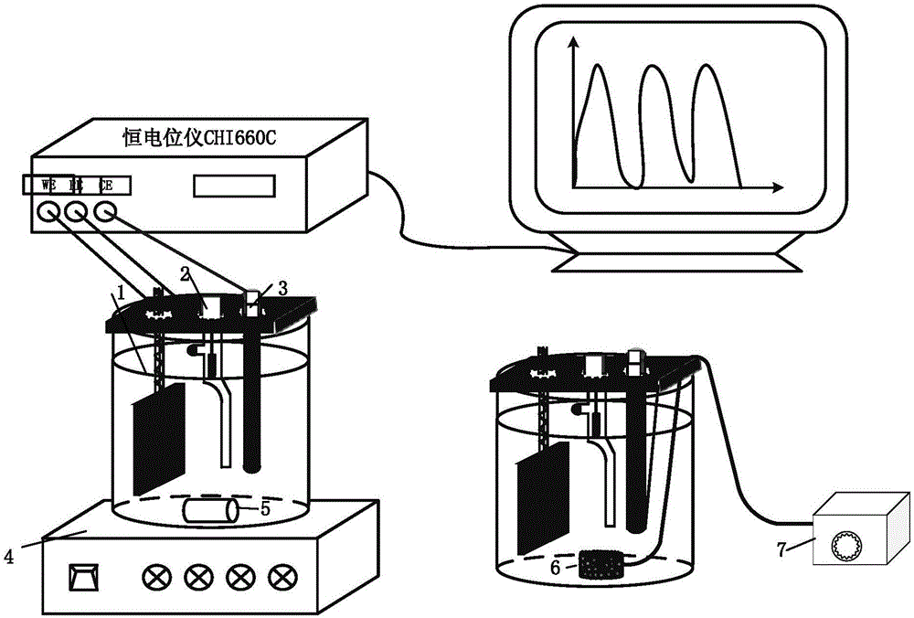 Electro-Fenton cathode material based on lignin and preparation method thereof