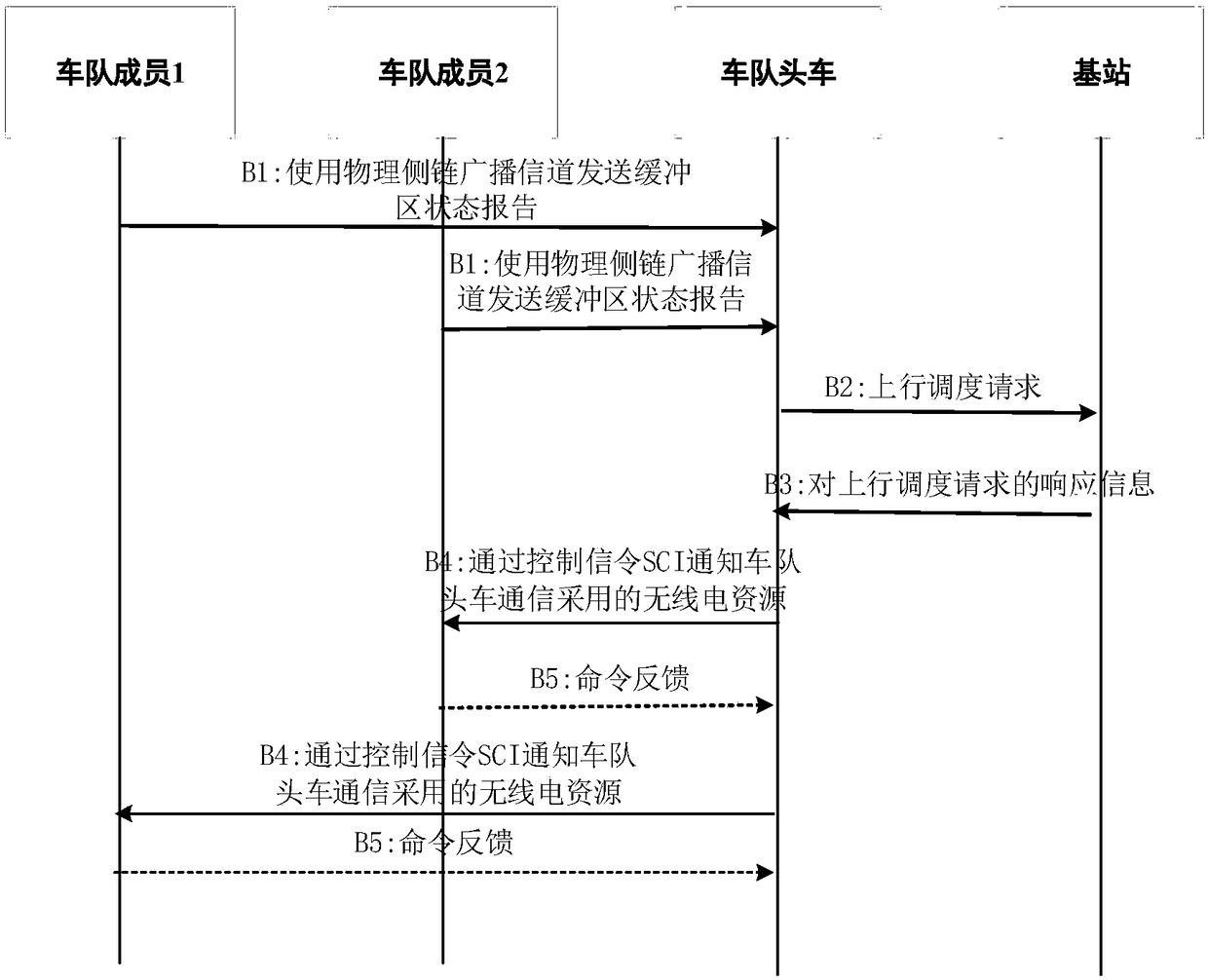 Vehicle networking resource allocation method, device, computing device and storage medium