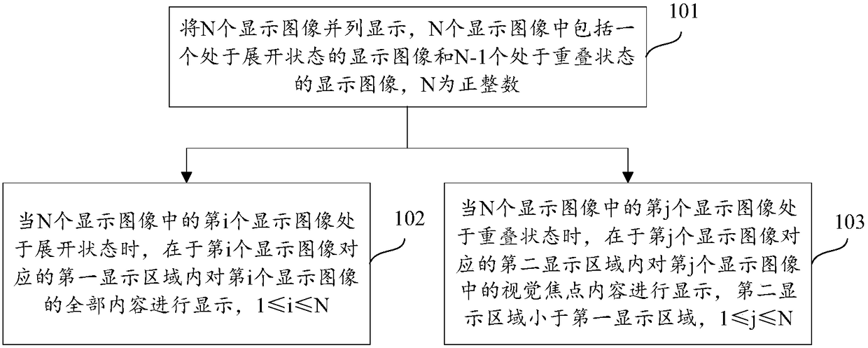 Display method and device