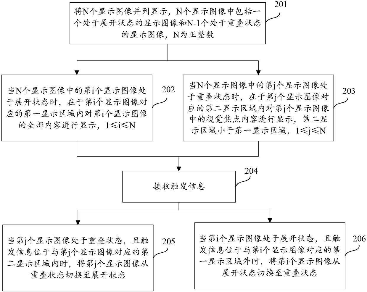 Display method and device