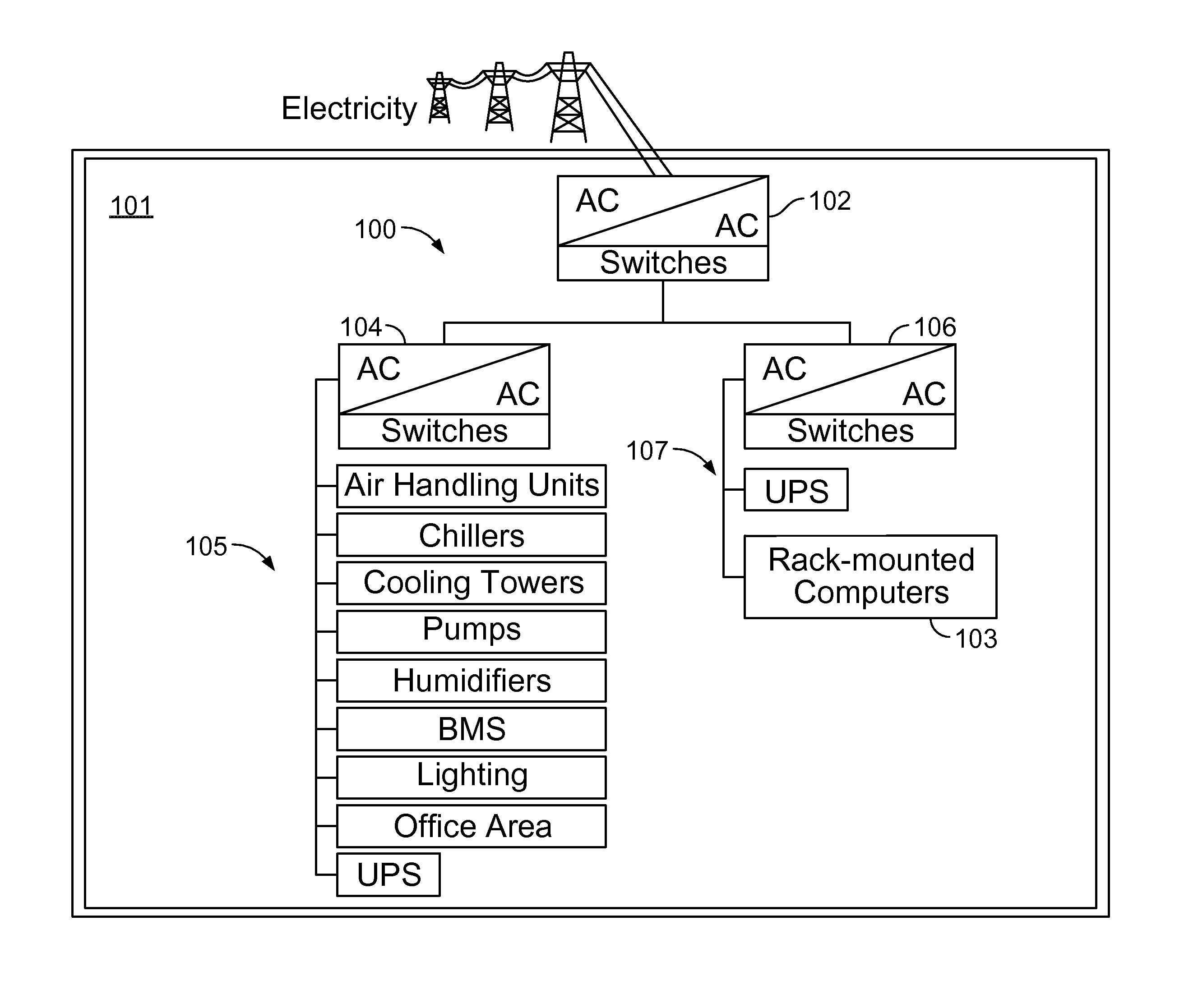 Managing power between data center loads