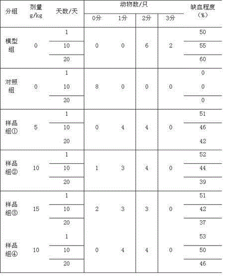 Hirudo small peptide medicine for treating ischemic cerebral apoplexy