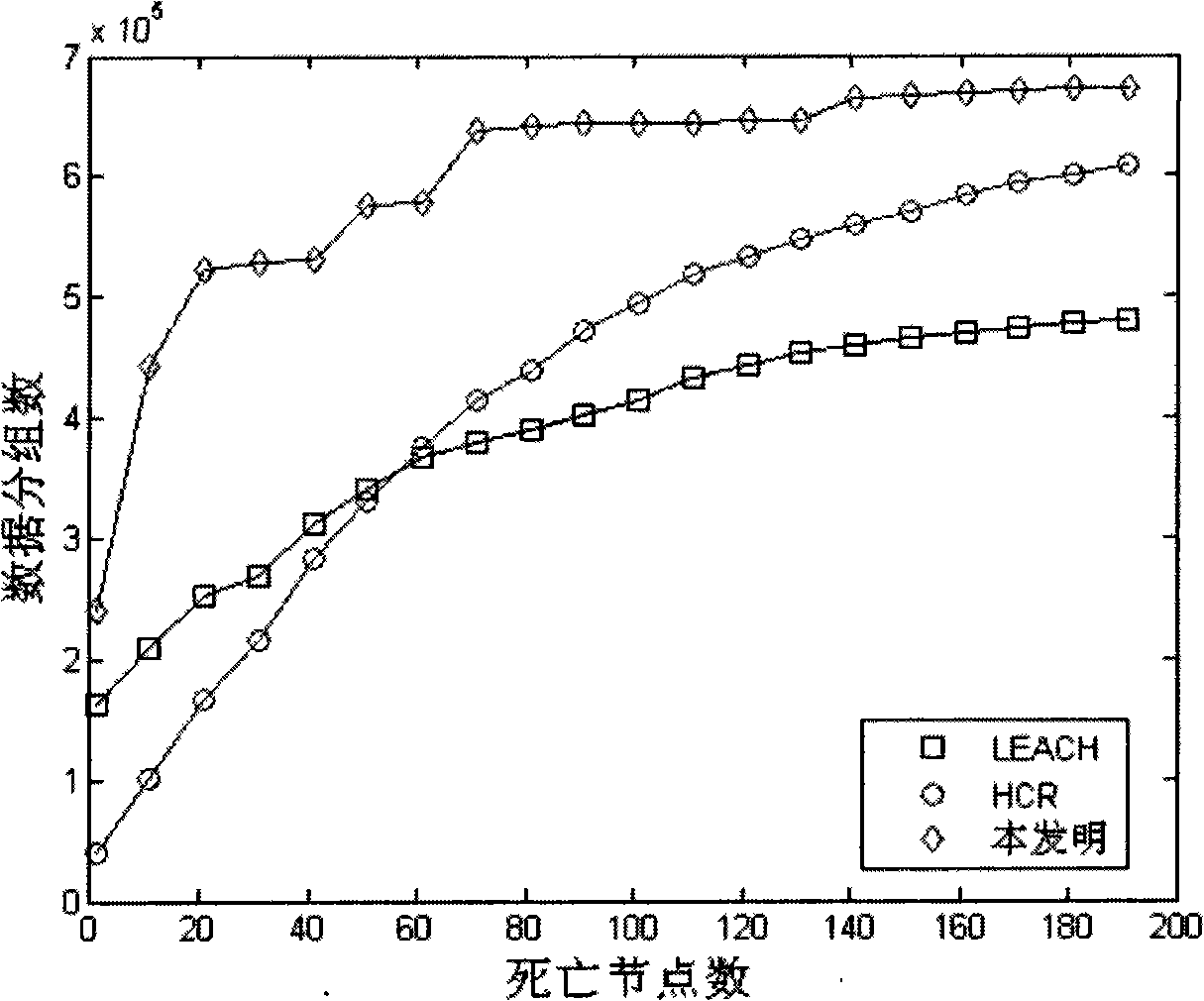 Wireless sensor network topology control method based on non-uniform sections