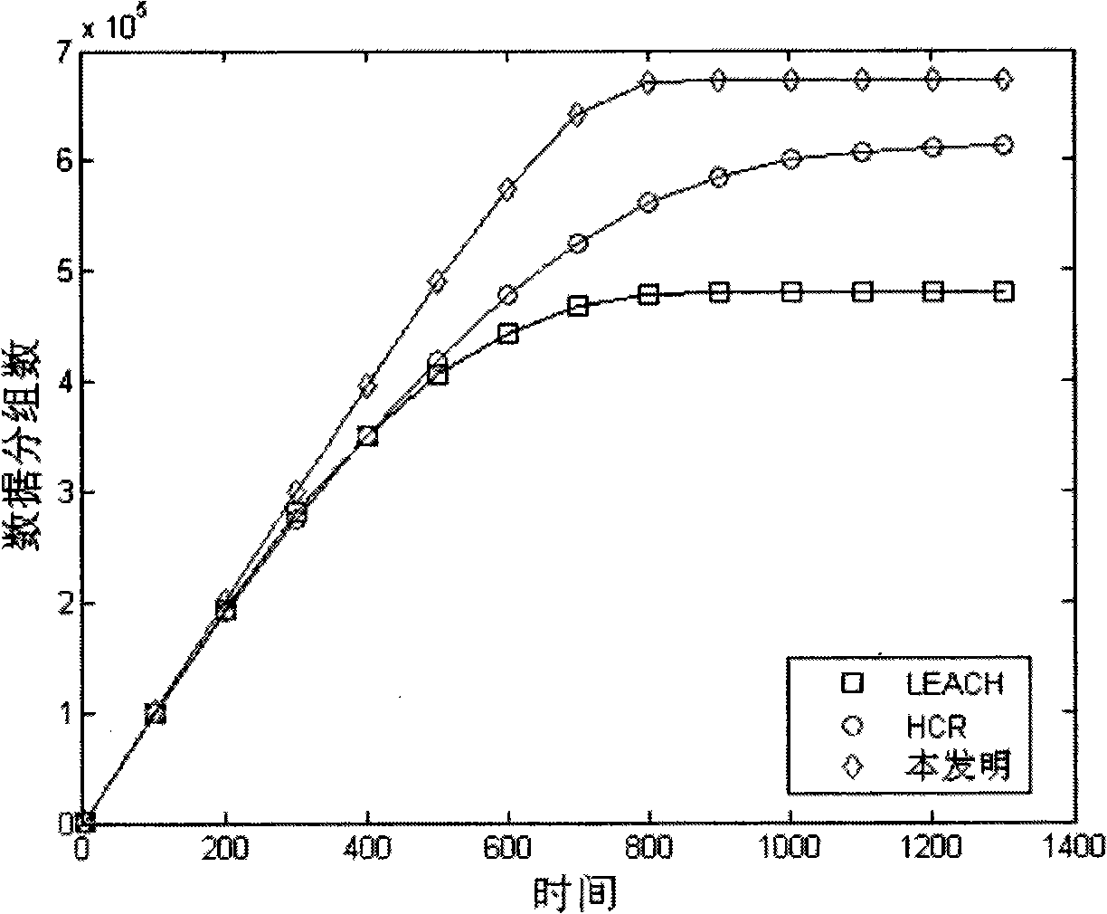 Wireless sensor network topology control method based on non-uniform sections