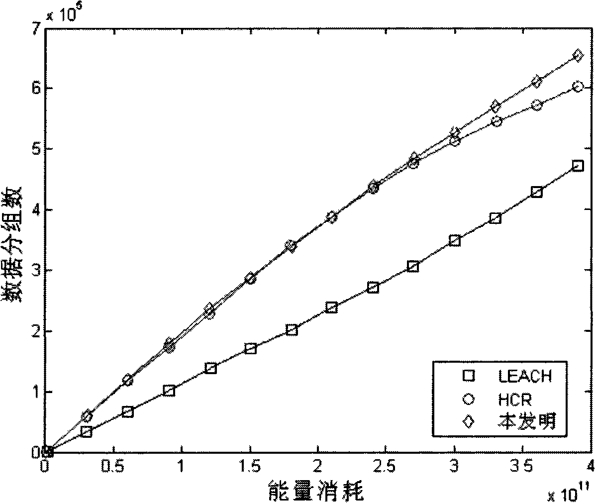 Wireless sensor network topology control method based on non-uniform sections