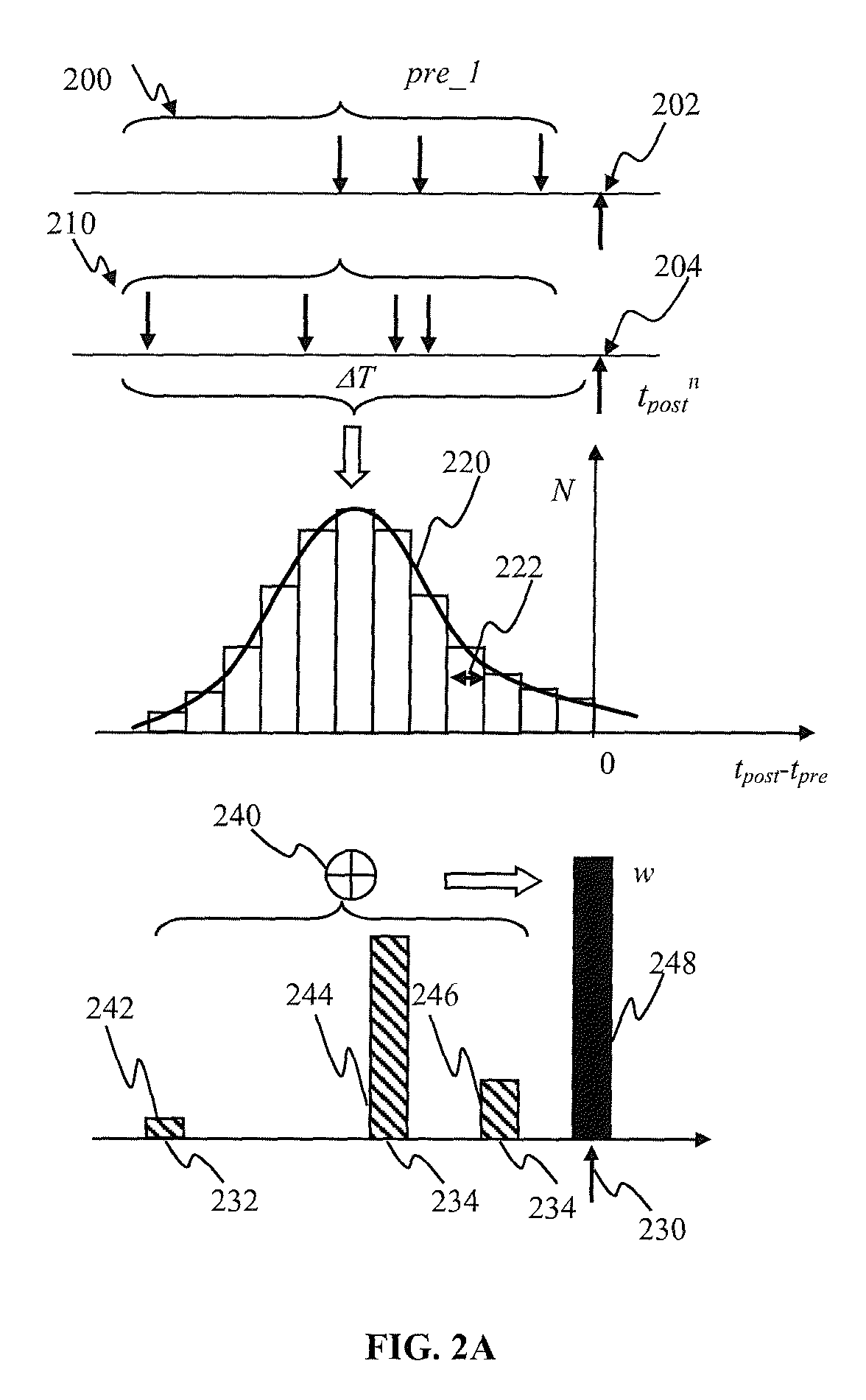 Modulated plasticity apparatus and methods for spiking neuron network