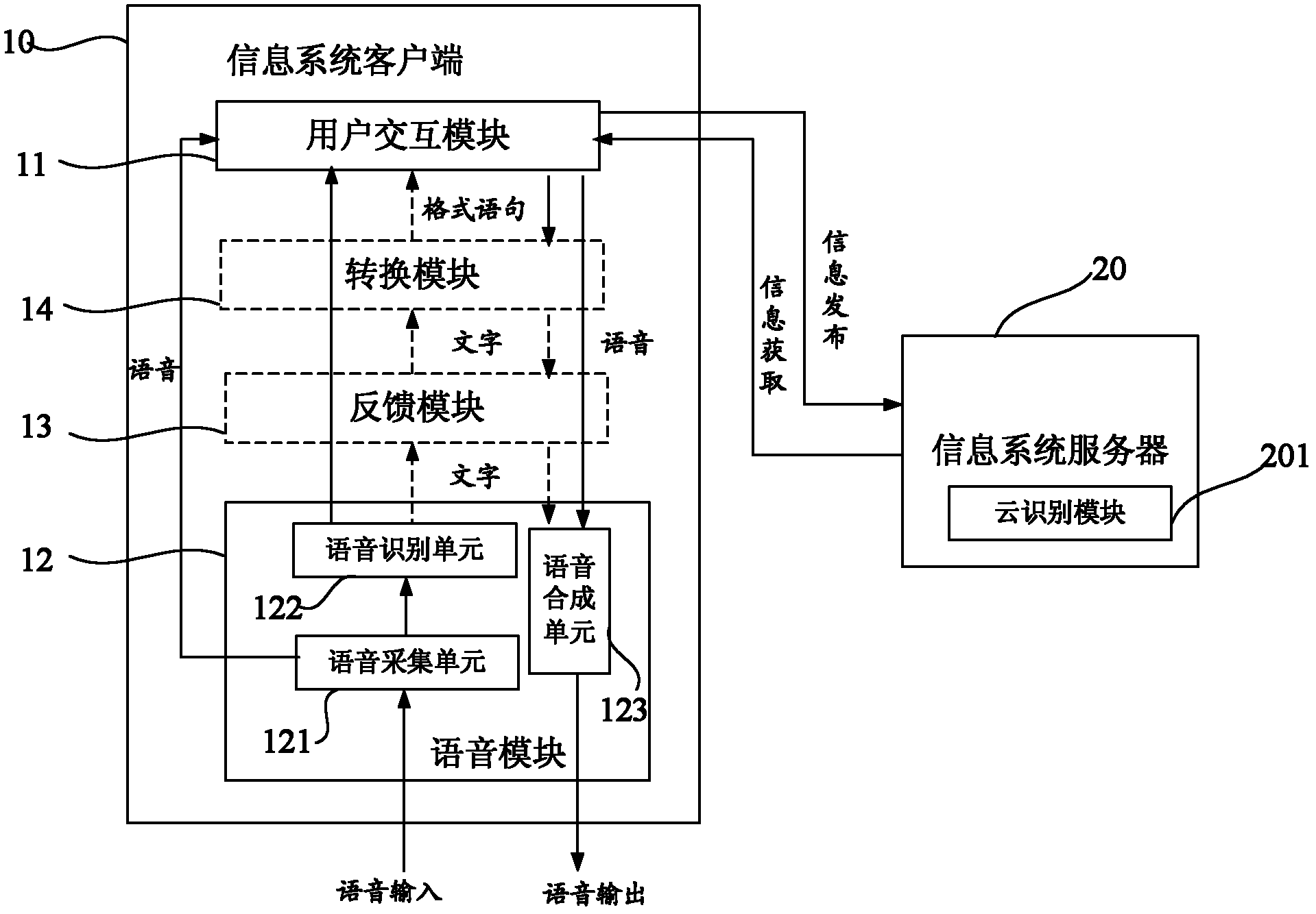 Information system client and information publishing and acquisition methods