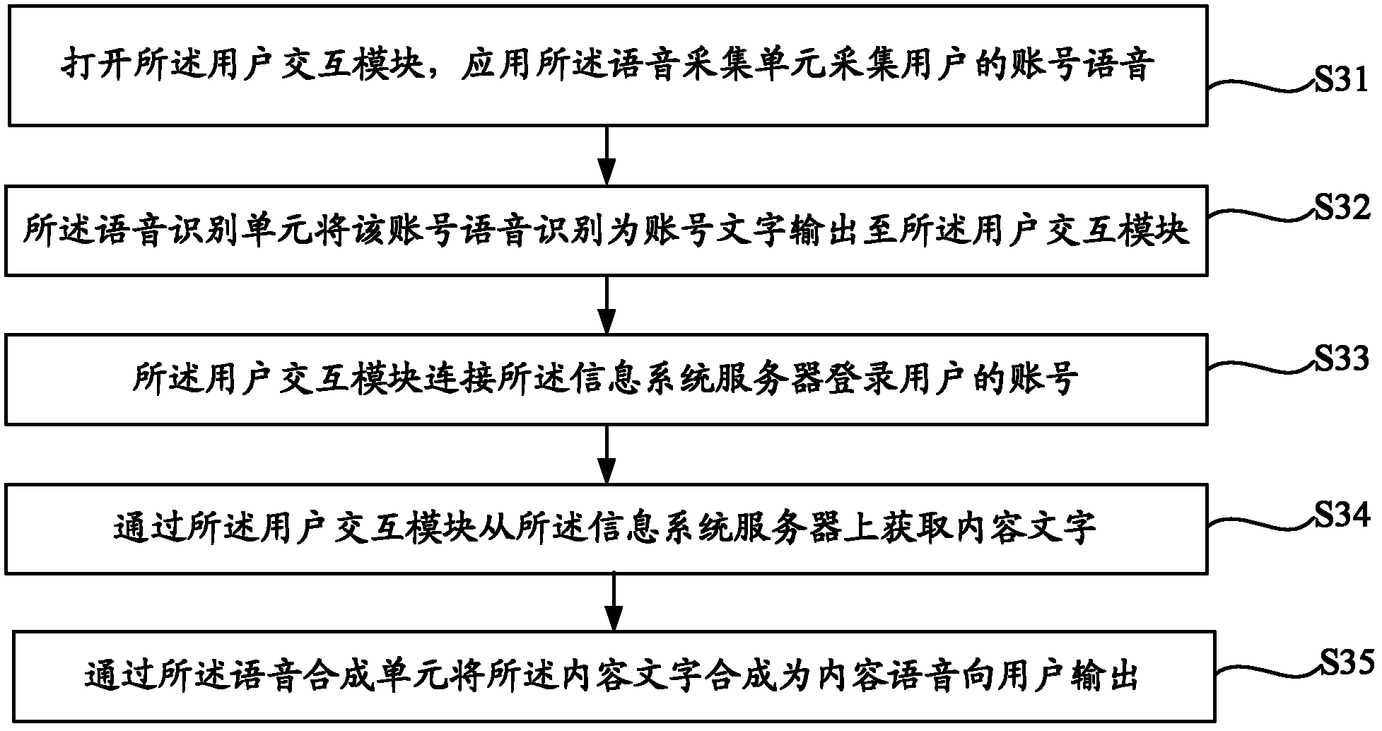 Information system client and information publishing and acquisition methods