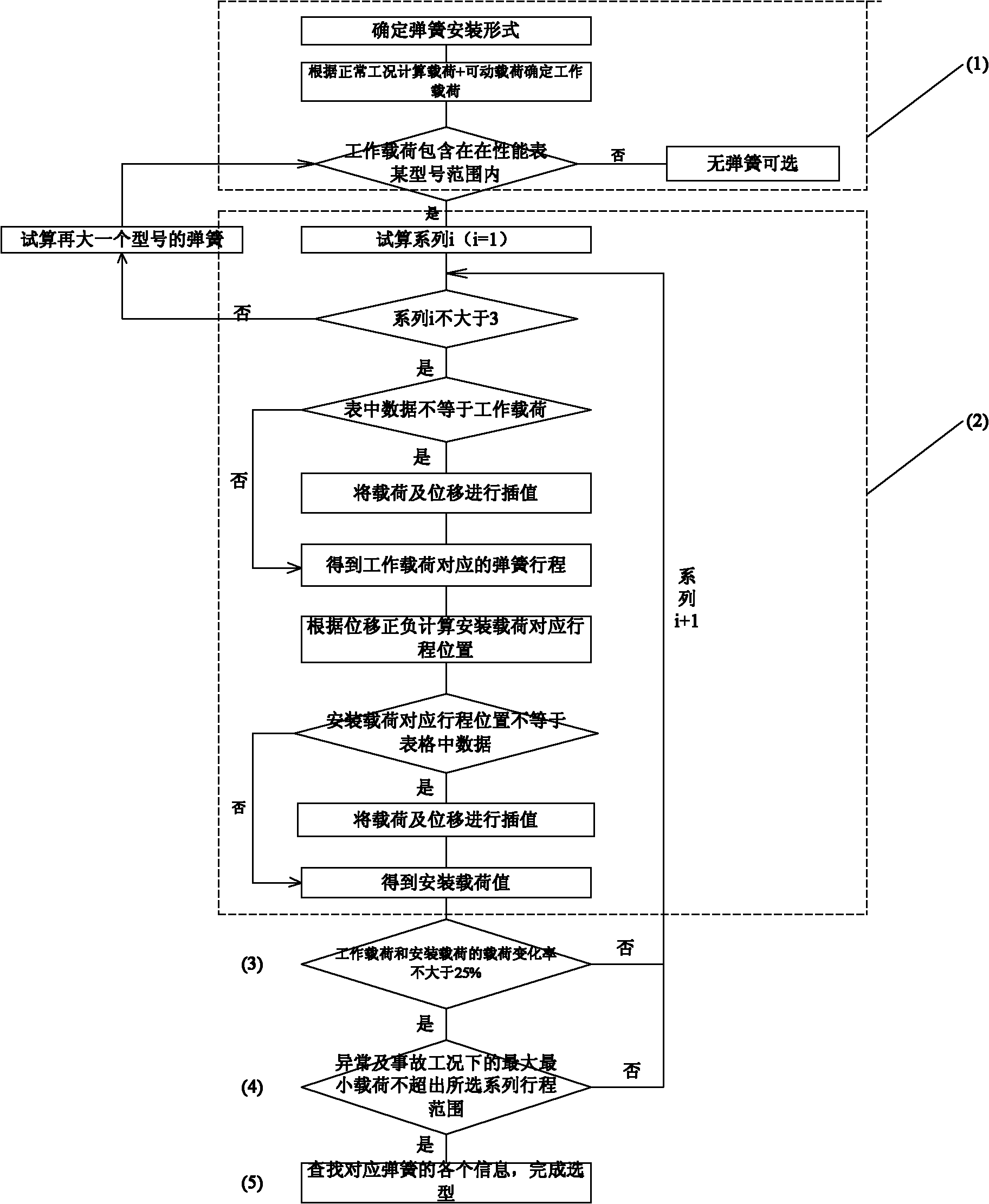 Method for automatically selecting type of variable-force spring and determining type information