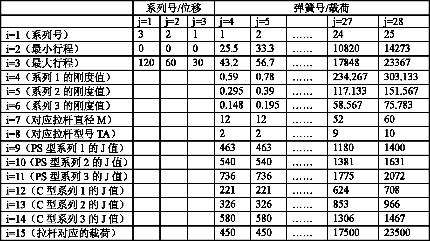 Method for automatically selecting type of variable-force spring and determining type information