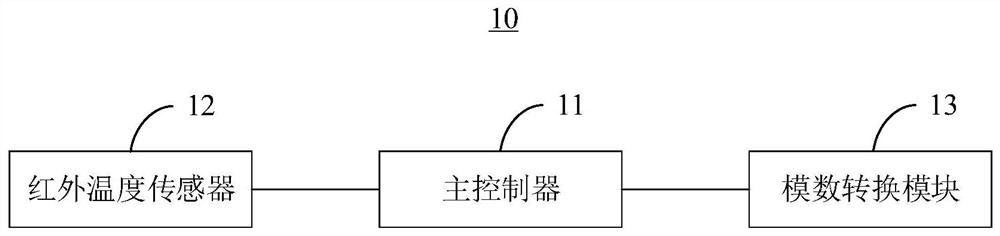 Infrared temperature measuring device and infrared temperature measuring method